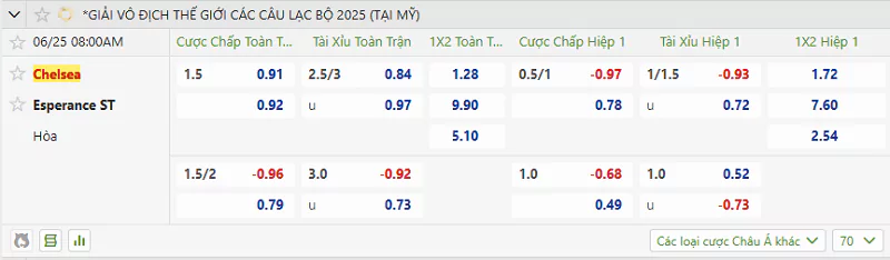 Tỷ Lệ Kèo Nhà Cái FIFA Club World Cup - ES Tunis Vs Chelsea, 25/6/2025 Tỷ lệ kèo trận đấu giữa ES Tunis vs Chelsea