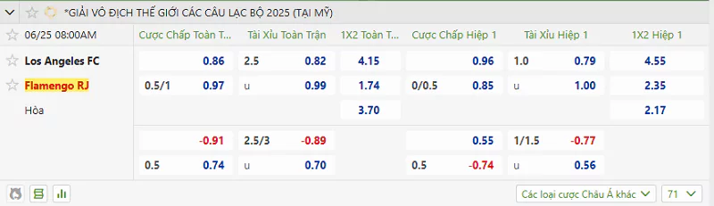 Tips Kèo FIFA Club World Cup - Los Angeles Vs Flamengo, 25/6/2025 Tỷ lệ kèo trận đấu giữa Los Angeles vs Flamengo