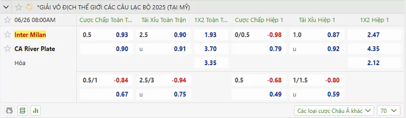 Kèo Nhà Cái FIFA Club World Cup - Inter Vs River Plate, 26/6/2025 Tỷ lệ kèo trận đấu giữa Inter sv River Plate