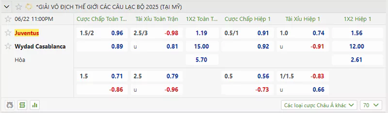 Kèo Hôm Nay FIFA Club World Cup - Juventus Vs Wydad, 22/06/2025 Tỷ lệ kèo trận đấu giữa Juventus vs Wydad