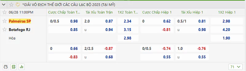 Kèo Hôm Nay FIFA Club World Cup - Palmeiras Vs Botafogo - 28/6/2025 Tỷ lệ kèo trận đấu giữa Palmeiras vs Botafogo