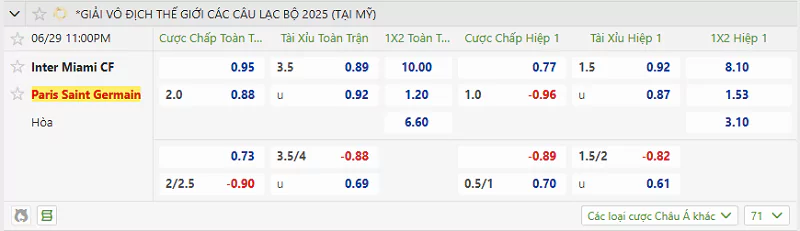 Nhận Định Kèo Nhà Cái FIFA Club World Cup - PSG Vs Inter Miami - 29/6/2025 Tỷ lệ kèo trận PSG vs Inter Miami