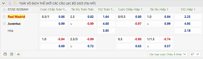 Nhận Định Kèo Nhà Cái FIFA Club World Cup - Real Madrid Vs Juventus - 02/07/2025 Tỷ lệ kèo trận đấu giữa Real Madrid vs Juventus