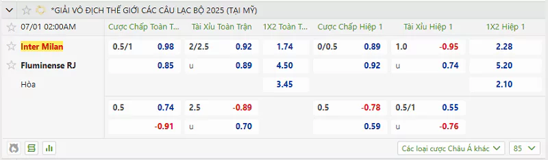 Kèo Nhà Cái FIFA Club World Cup - Inter Vs Fluminense - 01/07/2025 Tỷ lệ kèo trận đấu giữa Inter vs Fluminense