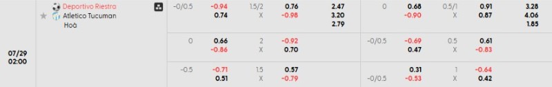 Nhận Định Kèo Nhà Cái Liga Profesional - Dep Riestra vs Atletico Tucuman - 29/7/2025 Cập nhật tỷ lệ kèo trận đấu Dep Riestra vs Atletico Tucuman
