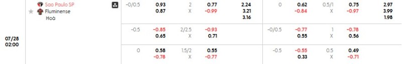 Nhận Định Kèo Nhà Cái Brazil Serie A - Sao Paulo vs Fluminense - 28/7/2025 Tỷ lệ kèo trận đấu giữa Sao Paulo vs Fluminense