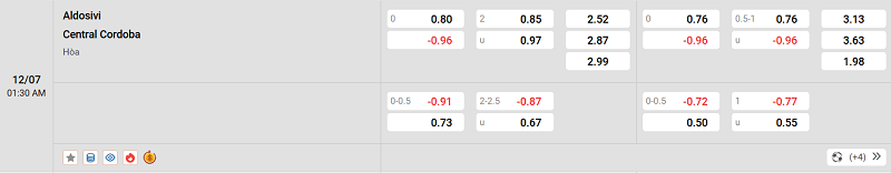 Nhận Định Kèo Nhà Cái VĐQG Argentina - Aldosivi Vs Central Cordoba - 12/7/2025 Tỷ lệ kèo trận đấu giữa Aldosivi vs Central Cordoba