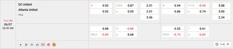 Nhận Định Kèo Nhà Cái MLS - DC United Vs Atlanta United - 6/7/2025 Tỷ lệ kèo trận DC United vs Atlanta United