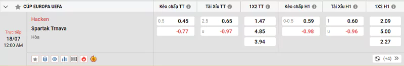 Nhận Định Kèo Nhà Cái Europa League - Hacken Vs Spartak Trnava - 18/7/2025 Tỷ lệ kèo trận đấu giữa Hacken vs Spartak Trnava
