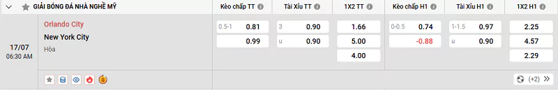 Soi Kèo Nhà Cái MLS - Orlando City Vs New York City - 17/7/2025 Tỷ lệ kèo trận đấu giữa Orlando City vs New York City