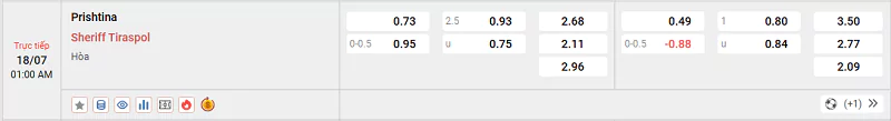 Nhận Định Kèo Nhà Cái Europa League - Prishtina Vs Sheriff Tiraspol - 18/7/2025 tỷ lệ kèo trận đấu Prishtina vs Sheriff Tiraspol