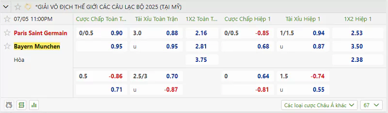 Tỷ Lệ Kèo Nhà Cái FIFA Club World Cup - PSG Vs Bayern Munich - 5/7/2025 Tỷ lệ kèo trận đấu giữa PSG vs Bayern Munich