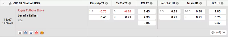 Tips Kèo Champions League - RFS Vs Levadia Tallinn - 16/7/2025 Tỷ lệ kèo trận đấu giữa RFS vs Levadia Tallinn