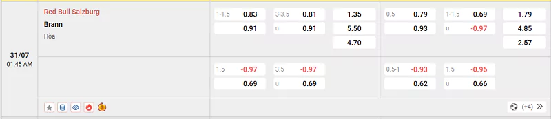 Tips Kèo Champions League - Salzburg Vs Brann - 31/7/2025 Tỷ lệ kèo trận đấu giữa Salzburg vs Brann