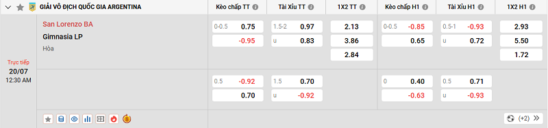 Nhận Định Kèo Nhà Cái VĐQG Argentina - San Lorenzo Vs Gimnasia - 20/7/2025 Tỷ lệ kèo trận đấu giữa San Lorenzo vs Gimnasia