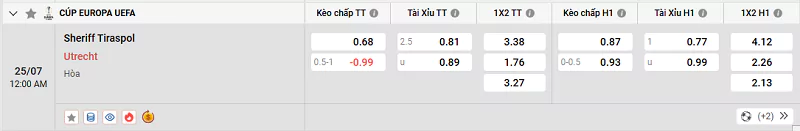 Tỷ Lệ Kèo Nhà Cái Europa League - Sheriff Tiraspol Vs Utrecht - 25/7/2025 Tỷ lệ kèo trong trận đấu giữa Sheriff Tiraspol vs Utrecht