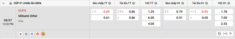 Nhận Định Bóng Đá Champions League - KuPS Vs Milsami - 08/07/2025 Tỷ lệ kèo trận đấu KuPS vs Milsami