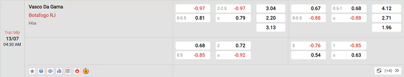 Tỷ lệ kèo trận đấu giữa Vasco vs Botafogo RJ
