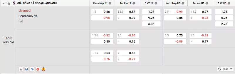 Soi Kèo Liverpool Vs Bournemouth - Premier League - 16/8/2025 Tỷ lệ kèo trận đấu giữa Liverpool vs Bournemouth