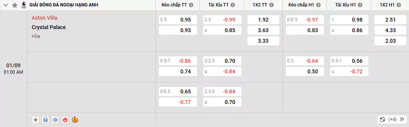 Soi Kèo Aston Villa Vs Crystal Palace - Premier League - 01/09/2025 Tỷ lệ kèo trận đấu giữa Aston Villa vs Crystal Palace