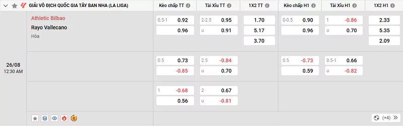 Tỷ lệ kèo trận đấu giữa Ath Bilbao vs Vallecano