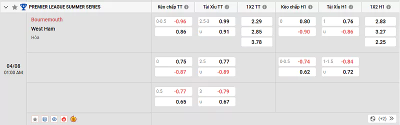 Tips Kèo Premier League Summer Series - Bournemouth Vs West Ham - 04/08/2025 Tỷ lệ kèo trận đấu giữa Bournemouth vs West Ham