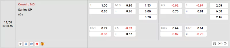 Soi Kèo Cruzeiro Vs Santos - Brazil Serie A - 11/08/2025 Tỷ lệ kèo trận đấu giữa Cruzeiro vs Santos