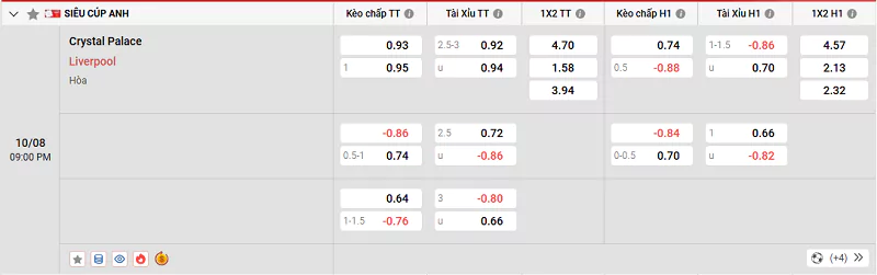 Soi Kèo Crystal Palace Vs Liverpool - FA Community Shield - 10/08/2025 Tỷ lệ kèo trận đấu giữa Crystal Palace vs Liverpool