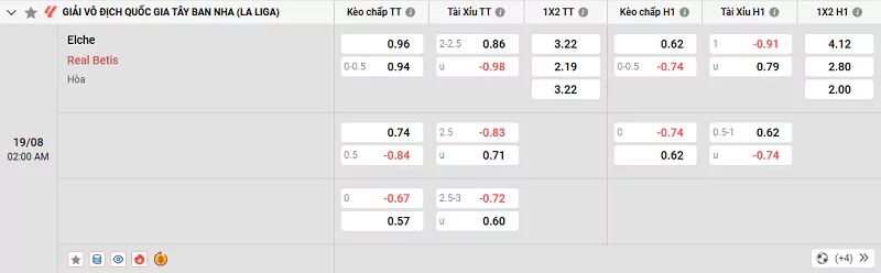 Soi Kèo Elche Vs Betis - La Liga - 20/08/2025 Tỷ lệ kèo trận đấu giữa Elche vs Betis
