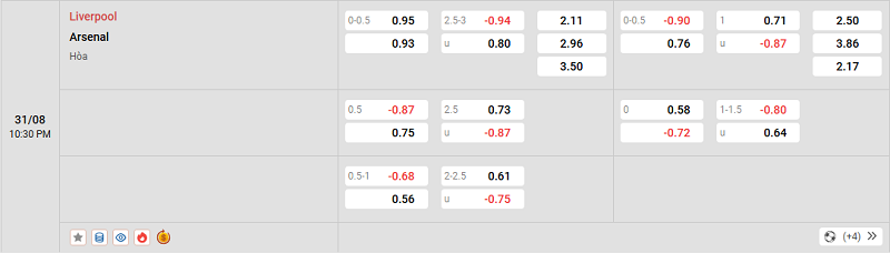 Soi Kèo Liverpool Vs Arsenal - Premier League - 31/08/2025 Phong độ Liverpool vs Arsenal ổn định