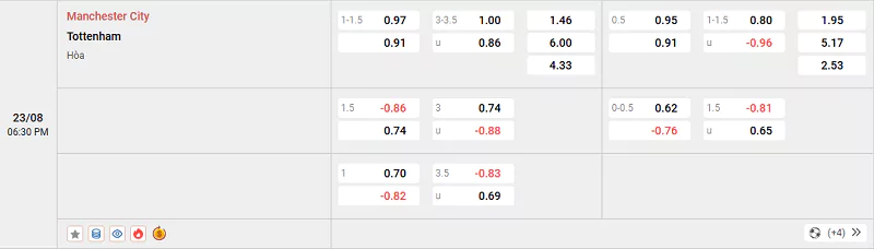 Soi Kèo Man City Vs Tottenham - Premier League 23/08/2025 Tỷ lệ kèo trận đấu giữa Man City vs Tottenham
