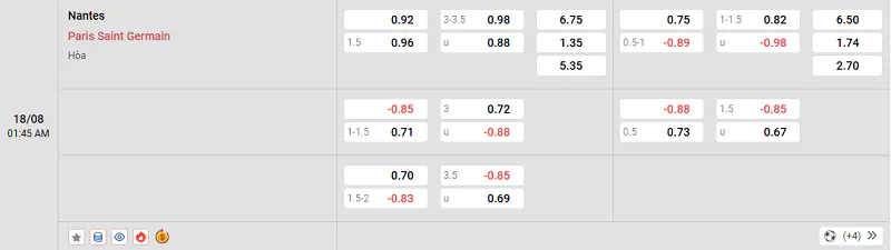 Soi Kèo Nantes Vs PSG - Ligue 1 - 18/08/2025 Tỷ lệ kèo trận đấu giữa Nantes vs PSG