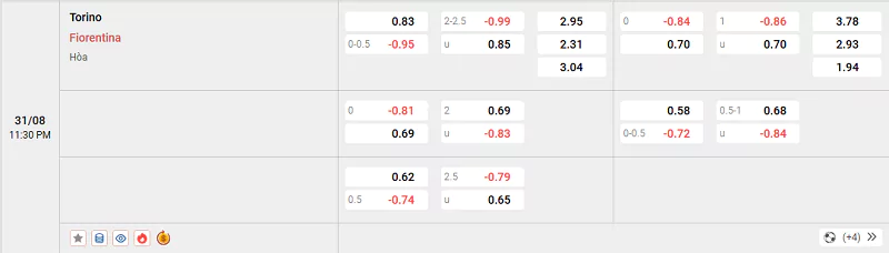 Soi Kèo Torino Vs Fiorentina - Serie A - 31/08/2025 Tỷ lệ kèo trận đấu giữa Torino vs Fiorentina